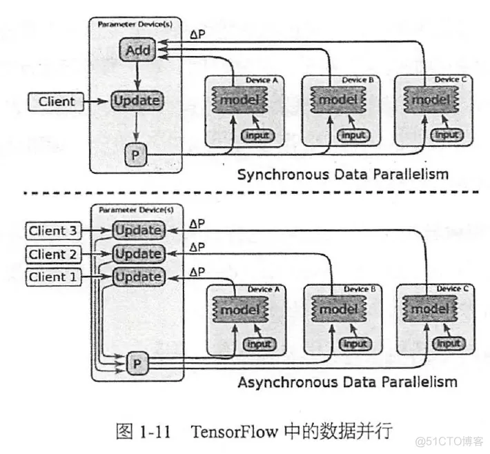 机器学习框架TensorFlow原理 tensorflow架构及原理_机器学习框架TensorFlow原理_05